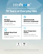 ANKER All Round Portable Power - Image 6