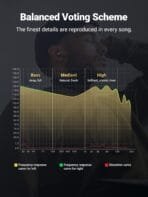 UGREEN In-Earphones with 3.5mm Plug - Image 7