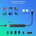 CHOETECH USB-C Hub with Ethernet & USB 3.0 x3 - Image 2